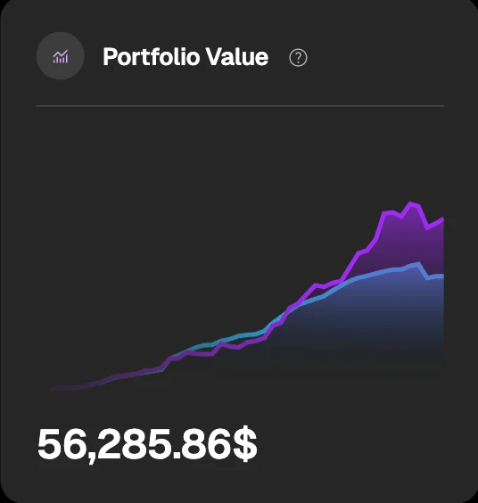 Portfolio Value