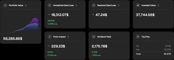 FinGather Dasboard - Portfolio Overview